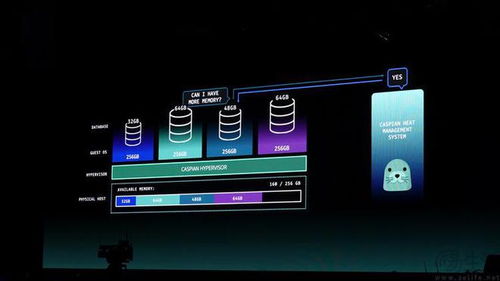 从无服务器到量子计算 剖析AWS持续领跑业界的深层逻辑