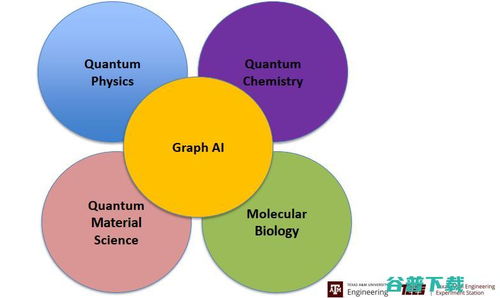 杰出会员姬水旺 量子化学与物理的深度学习实践者，ACM与量子计算技术服务的引领者