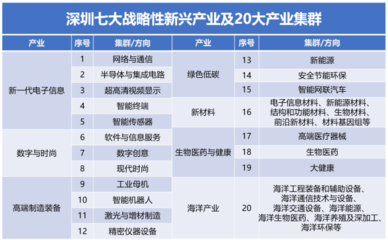 深圳出台科技创新“十四五”规划 瞄准量子计算，2025年建成现代化国际化创新型城市
