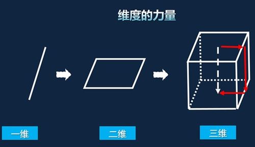 量子计算的突破之路 远大前景与严峻挑战